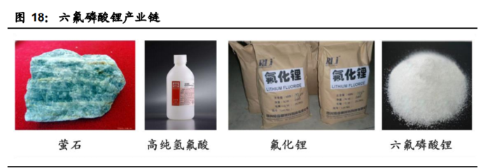 電解液產(chǎn)業(yè)鏈深度報告:價格傳導(dǎo)機(jī)制與投資邏輯